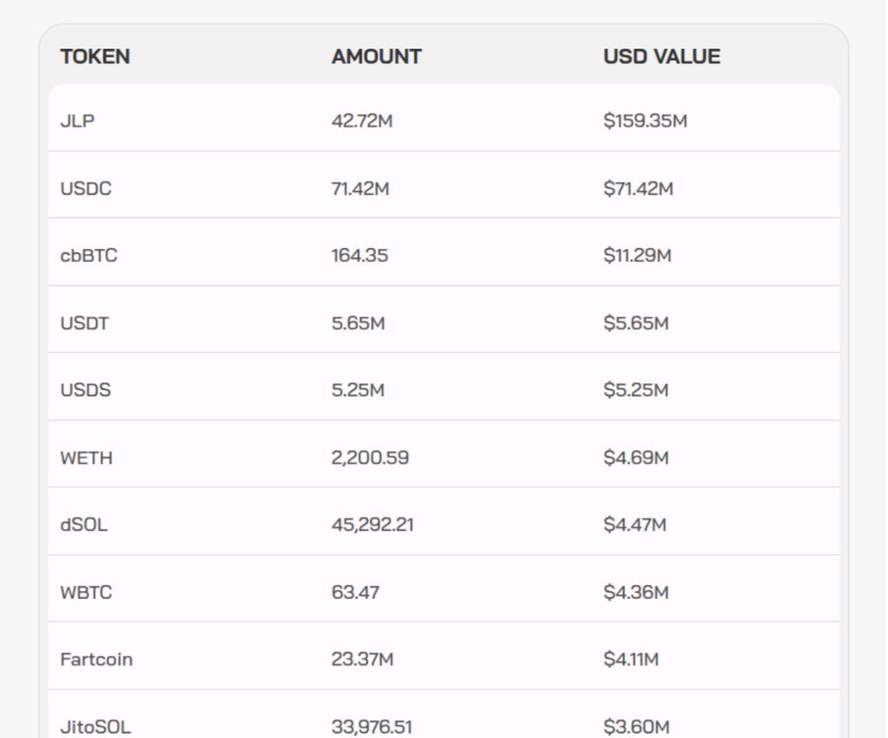Tether Joins Drift Protocol's $150 Million Recovery Program