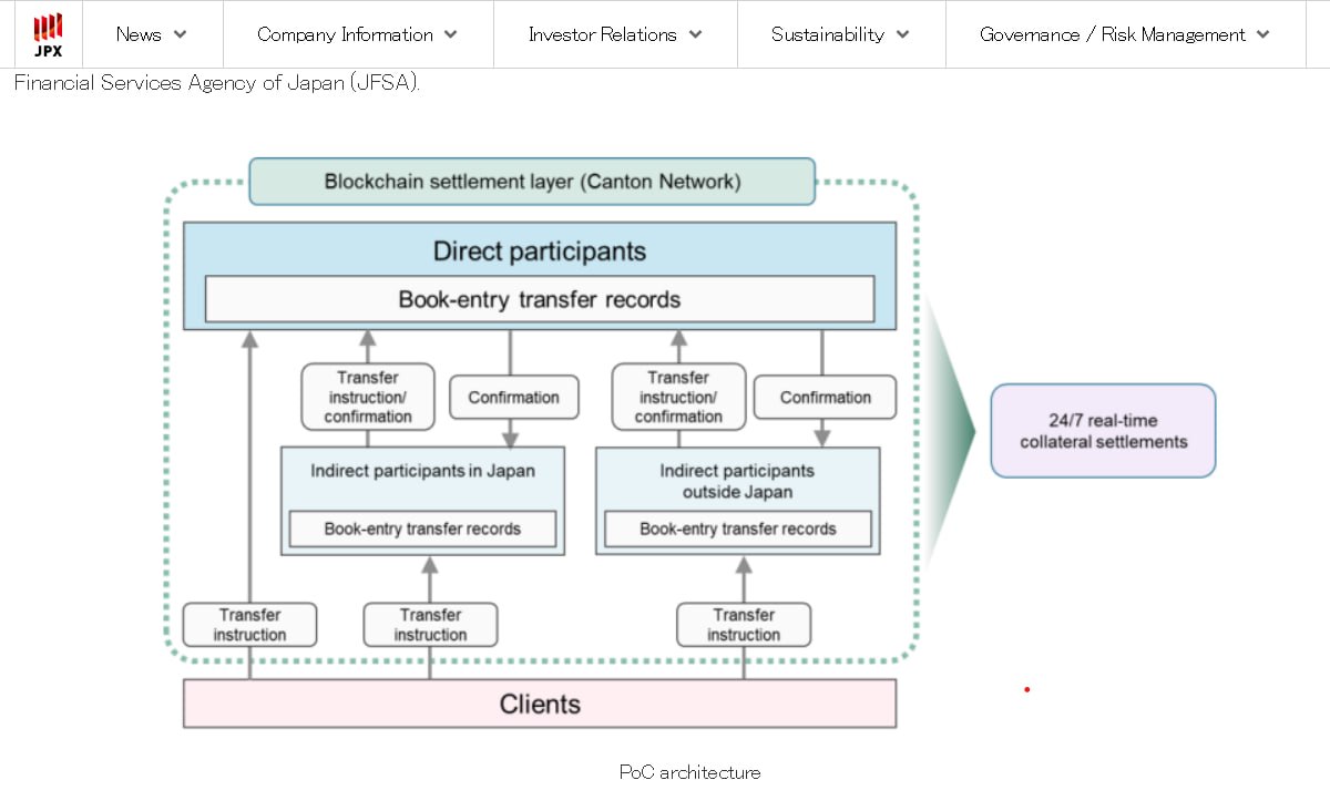 In Japan, government bonds will be tested as digital collateral on the Canton network.