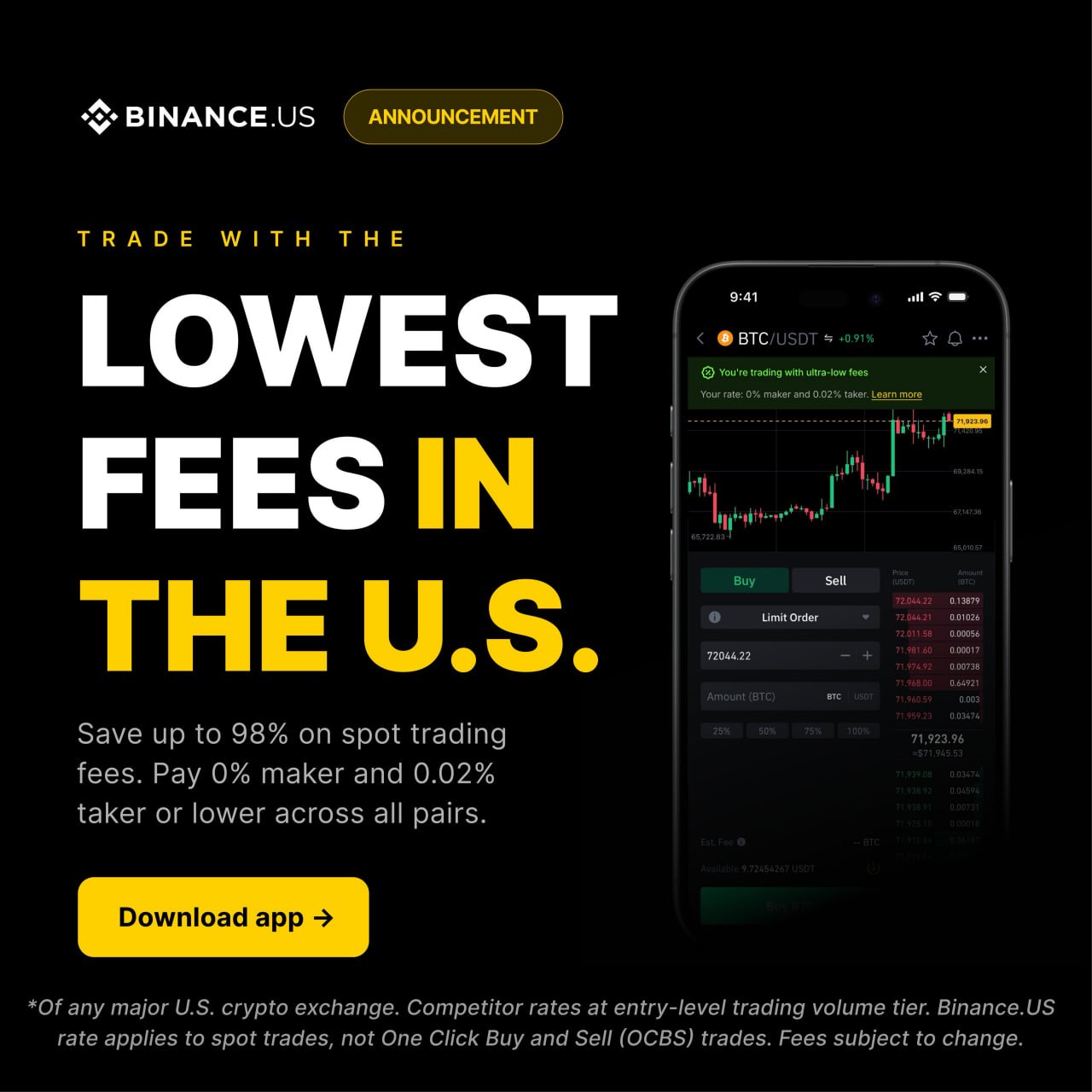 Binance.US Introduces Zero Fees on Spot Trading to Outpace Competitors