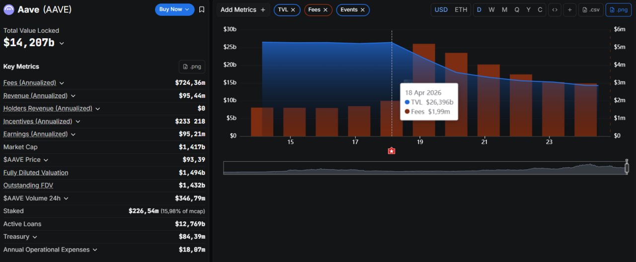 JPMorgan: Vulnerabilities in DeFi and Stagnation of TVL Limit Appeal for Institutional Investors