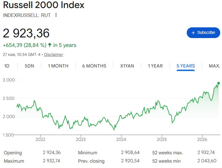 ETH and SOL Treasuries Enter Russell 2000 and 3000 Indexes for the First Time
