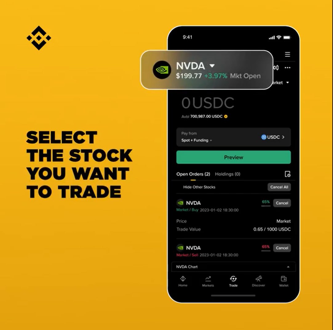 Binance has added over 7,000 U.S. stocks and ETFs for traders outside the United States.