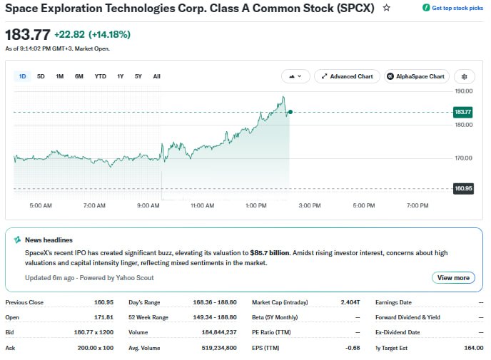 Bybit, Binance, and Bitget have canceled the tokenized IPO of SpaceX due to a shortage of shares.