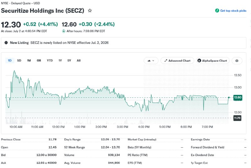 Securitize成为首家在纽交所和区块链同时上市的公司