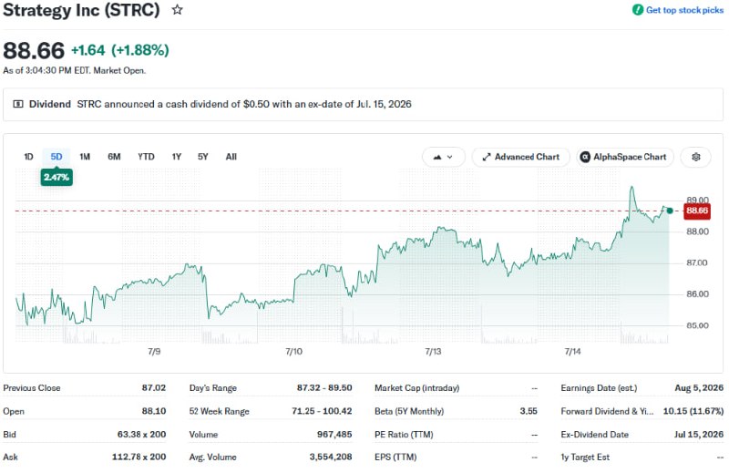 Strategy sold MSTR shares for $467 million without buying BTC