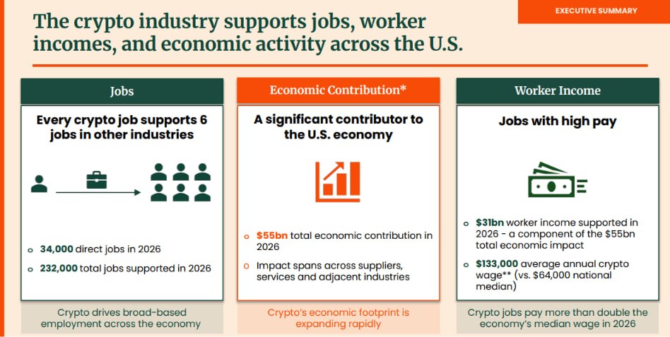 The crypto sector will bring the US $55 billion in 2026