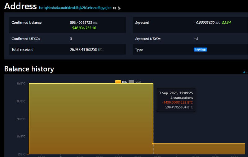 The attacker who attacked the Liquid Network returned 3.4 thousand BTC ($272 million)